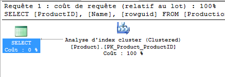 Le « or » n'est pas un opérateur ensembliste l'index est balayé entièrement.