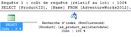 Après modification, nous constatons que notre requête est Sargable, l'index est utilisé